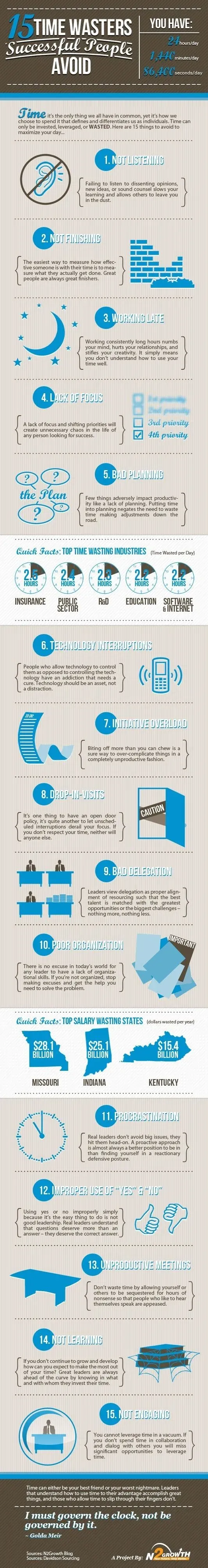 15+ Time Waster you should Avoid to Become Successful | All Infographics: 